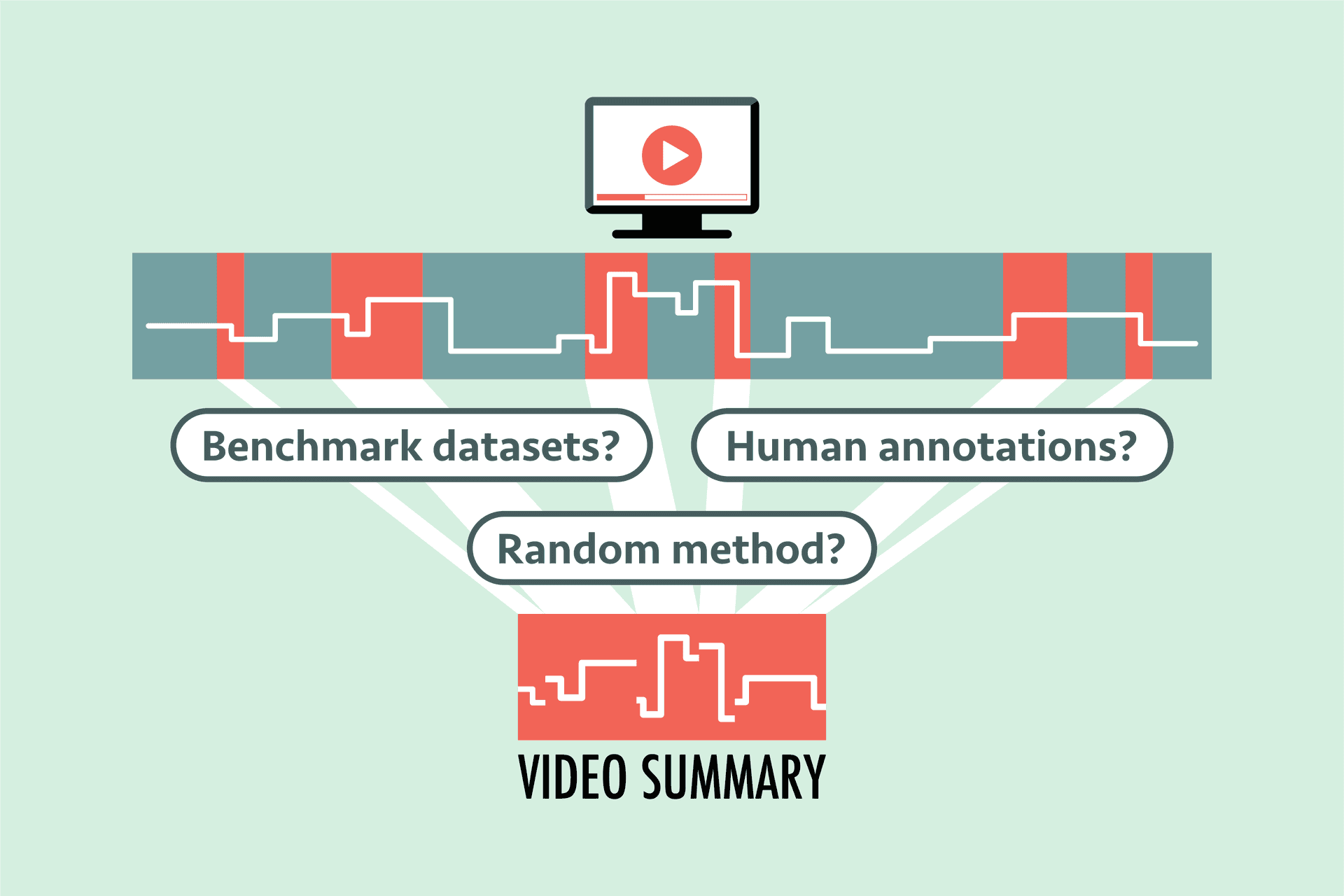 Video Summarization - Featured image